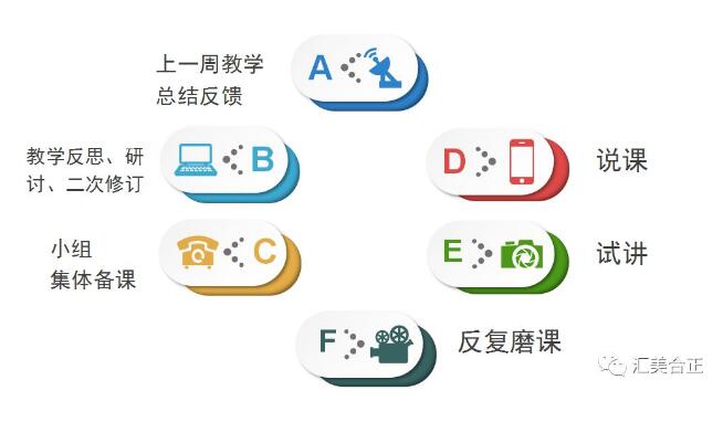 立德树人,教育为本,集团全面贯彻落实教学质量提升工作