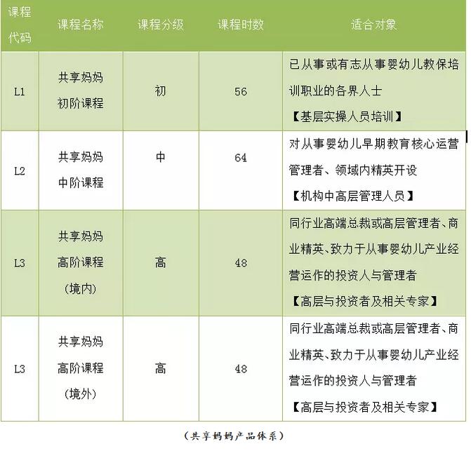 汇美幼大携0-6岁婴幼一体化解决方案亮相第四届泛亚联盟教育展