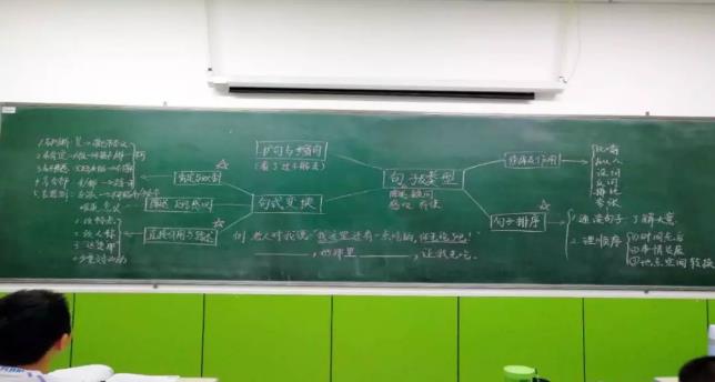 秀技能，这波教师板书设计必须要点赞！