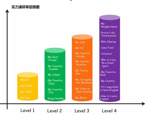 NO PAINS, NO GAINS.『郑老师•英文实力演讲家』汇报演出圆满成功！