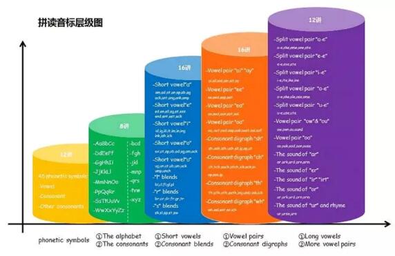 NO PAINS, NO GAINS.『郑老师•英文实力演讲家』汇报演出圆满成功！