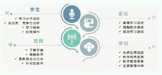 全面贯彻“测学考”模式，推动FST测评体系建设